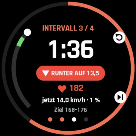 Laufbandintervall: RUNTER AUF 13,5, Herzfrequenz 182, aktuell 14,0 km/h bei 1 % Steigung