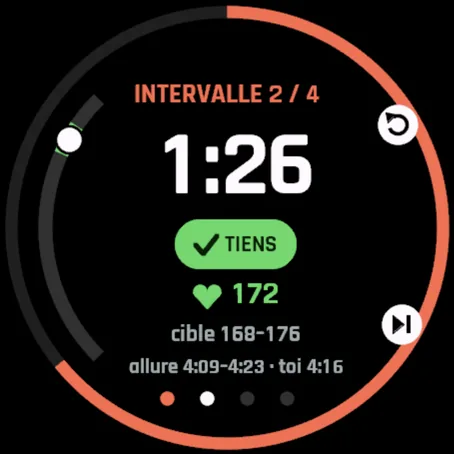 Écran d’intervalle de VO2 Rise : intervalle 2 sur 4, encore 1:26, TIENS, fréquence cardiaque 172 dans la plage 168-176, allure 4:09-4:23