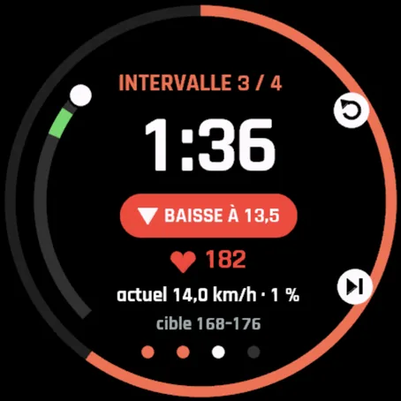Intervalle sur tapis : BAISSE À 13,5, fréquence cardiaque 182, actuellement 14,0 km/h à 1 % de pente