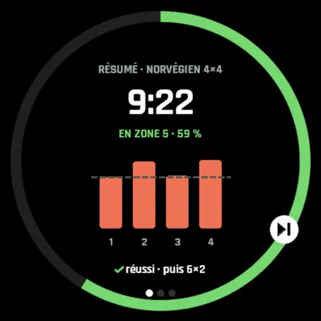 Résumé : Norvégien 4×4, 9:22 en zone 5, 59 %, barres des intervalles 1 à 4